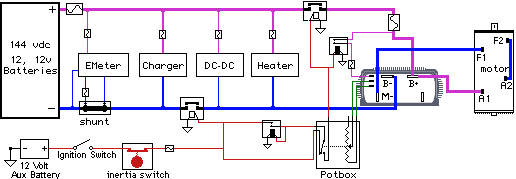 Difflock :: View topic - Hybrid Conversion SJ