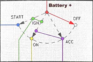 Ignition Schematic