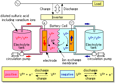Flow Battery Schematic
