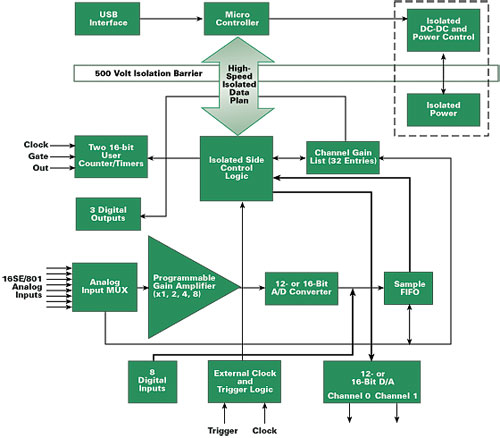 CPU Flow Diagram