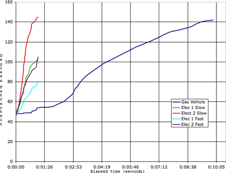 Electric vs Gas Engine Heaters