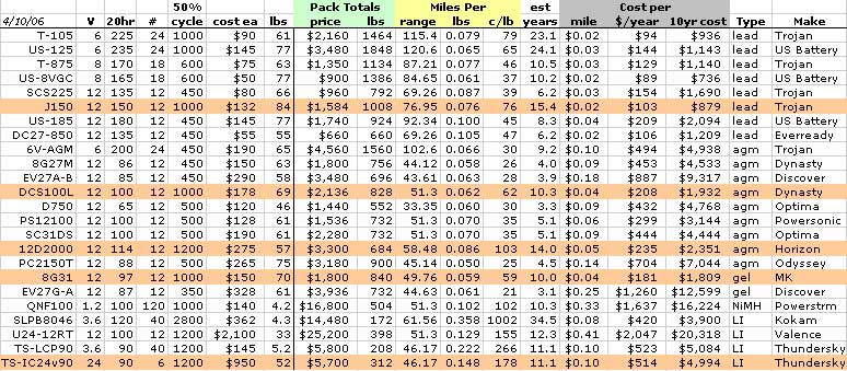 Optima Battery Comparison Chart