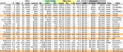 Battery comparison spreadsheet