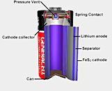 Lithium battery