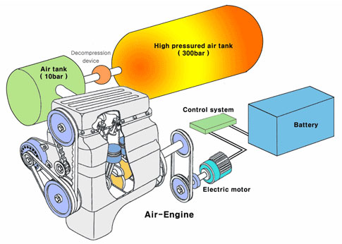 compressed air vehicle