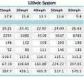 120vdc Range Chart