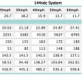 144vdc Range Chart