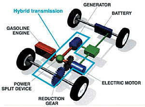 Hybrid Diagram